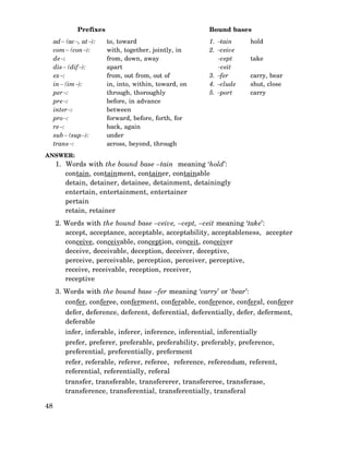 Prefixes
ad− (ac−, at−):
com− (con−):
de−:
dis− (dif−):
ex−:
in− (im−):
per−:
pre−:
inter−:
pro−:
re−:
sub− (sup−):
trans−:

Bound bases
to, toward
with, together, jointly, in
from, down, away
apart
from, out from, out of
in, into, within, toward, on
through, thoroughly
before, in advance
between
forward, before, forth, for
back, again
under
across, beyond, through

1. −tain
2. −ceive
−cept
−ceit
3. −fer
4. −clude
5. −port

hold
take
carry, bear
shut, close
carry

ANSWER:

1. Words with the bound base –tain meaning ‘hold’:
contain, containment, container, containable
detain, detainer, detainee, detainment, detainingly
entertain, entertainment, entertainer
pertain
retain, retainer

2. Words with the bound base –ceive, –cept, –ceit meaning ‘take’:
accept, acceptance, acceptable, acceptability, acceptableness, accepter
conceive, conceivable, conception, conceit, conceiver
deceive, deceivable, deception, deceiver, deceptive,
perceive, perceivable, perception, perceiver, perceptive,
receive, receivable, reception, receiver,
receptive
3. Words with the bound base –fer meaning ‘carry’ or ‘bear’:
confer, conferee, conferment, conferable, conference, conferal, conferer
defer, deference, deferent, deferential, deferentially, defer, deferment,
deferable
infer, inferable, inferer, inference, inferential, inferentially
prefer, preferer, preferable, preferability, preferably, preference,
preferential, preferentially, preferment
refer, referable, referer, referee, reference, referendum, referent,
referential, referentially, referal
transfer, transferable, transfererer, transfereree, transferase,
transference, transferential, transferentially, transferal
48

 