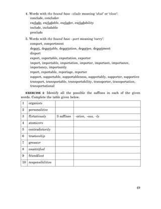 4. Words with the bound base –clude meaning ‘shut’ or ‘close’:
conclude, concluder
exclude, excludable, excluder, excludability
include, includable
preclude
5. Words with the bound base –port meaning ‘carry’:
comport, comportment
deport, deportable, deportation, deportee, deportment
disport
export, exportable, exportation, exporter
import, importable, importation, importer, important, importance,
importancy, importantly
report, reportable, reportage, reporter
support, supportable, supportableness, supportably, supporter, supportive
transport, transportable, transportability, transporter, transportation,
transportational
EXERCISE 2: Identify all the possible the suffixes in each of the given

words. Complete the table given below.
1

organists

2

personalities

3

flirtatiously

4

atomizers

5

contradictorily

6

trusteeship

7

greasier

8

countrified

9

friendliest

3 suffixes

−ation, −ous, −ly

10 responsibilities

49

 