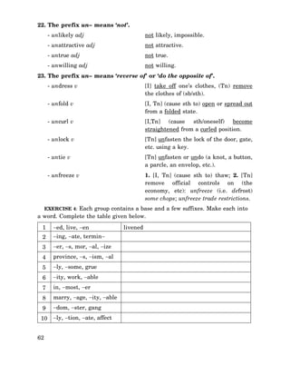 22. The prefix un– means ‘not’.
- unlikely adj

not likely, impossible.

- unattractive adj

not attractive.

- untrue adj

not true.

- unwilling adj

not willing.

23. The prefix un– means ‘reverse of’ or ‘do the opposite of’.
- undress v

[I] take off one’s clothes, (Tn) remove
the clothes of (sb/sth).

- unfold v

[I, Tn] (cause sth to) open or spread out
from a folded state.

- uncurl v

[I,Tn] (cause sth/oneself) become
straightened from a curled position.

- unlock v

[Tn] unfasten the lock of the door, gate,
etc. using a key.

- untie v

[Tn] unfasten or undo (a knot, a button,
a parcle, an envelop, etc.).

- unfreeze v

1. [I, Tn] (cause sth to) thaw; 2. [Tn]
remove official controls on (the
economy, etc): unfreeze (i.e. defrost)
some chops; unfreeze trade restrictions.

EXERCISE 4: Each group contains a base and a few suffixes. Make each into

a word. Complete the table given below.
1

−ed, live, −en

2

−ing, −ate, termin−

3

−er, −s, mor, −al, −ize

4

province, −s, −ism, −al

5

−ly, −some, grue

6

−ity, work, −able

7

in, −most, −er

8

marry, −age, −ity, −able

9

−dom, −ster, gang

10

−ly, −tion, −ate, affect

62

livened

 