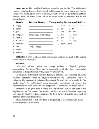 EXERCISE 8: The left-hand column contains ten words. The right-hand

column contains thirteen derivational suffixes used to make nouns and having
the general meanings of ‘state, condition, quality, or act of’. By combining these
suffixes with the words listed, make as many nouns as you can. Fill in the
given blanks.
Words

Derived Words

Noun-forming Derivational Suffixes

1. happy

________________________

1. –hood

8. –ance/ –ence

2. friend

________________________

2. –acy

9. –th

3. girl

________________________

3. –ism

10. –ure

4. compose

composure, composition

4. –ness

11. –ment

5. shrink

________________________

5. –age

12. –y

6. discover

________________________

6. –ity

13. –ship

7. supreme

________________________

7. –ation/ –ition

8. true

truth, truism

9. pagan

________________________

10. active

________________________

EXERCISE 9: Why is it said that inflectional suffixes are part of the syntax

of the English language?
ANSWER:

Inflectional affixes, which are always suffixes in English, perform
grammatical functions. They are representatives of the four grammatical
categories in English: noun, verb, adjective and adverb.
In English, inflectional suffixes typically indicate the syntactic relations
between different words in English sentences: the inflectional suffix –s
indicates the agreement between the subject he and the verb works in ‘He
works hard’; the inflectional noun possessive morpheme –’s shows the
relationship between Tom and another person — his father, in ‘Tom’s father’.
Therefore, it is quite true to state that inflectional suffixes are part of the
English syntax. To master this subject, we have to learn the rules regulating
the ways in which words are arranged to form larger linguistic units such as
phrases, clauses and sentences.
This phenomenon is not only true in English. It is also common in many
other languages in the world.

64

 