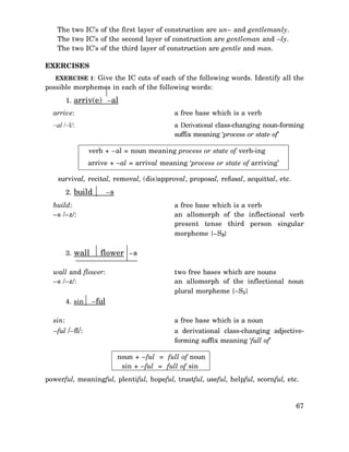 The two IC’s of the first layer of construction are un– and gentlemanly.
The two IC’s of the second layer of construction are gentleman and –ly.
The two IC’s of the third layer of construction are gentle and man.
EXERCISES
EXERCISE 1: Give the IC cuts of each of the following words. Identify all the

possible morphemes in each of the following words:
1. arriv(e) –al
arrive:

a free base which is a verb

–al /–l/:

a Derivational class-changing noun-forming
suffix meaning ‘process or state of’
verb + –al = noun meaning process or state of verb-ing
arrive + –al = arrival meaning ‘process or state of arriving’

survival, recital, removal, (dis)approval, proposal, refusal, acquittal, etc.
2. build

–s

build:
–s /–z/:

3. wall

a free base which is a verb
an allomorph of the inflectional verb
present tense third person singular
morpheme {–S3}

flower –s

wall and flower:
–s /–z/:
4. sin
sin:
–ful /–fl/:

–ful

two free bases which are nouns
an allomorph of the inflectional noun
plural morpheme {–S1}

a free base which is a noun
a derivational class-changing adjectiveforming suffix meaning ‘full of’
noun + –ful = full of noun
sin + –ful = full of sin

powerful, meaningful, plentiful, hopeful, trustful, useful, helpful, scornful, etc.

67

 