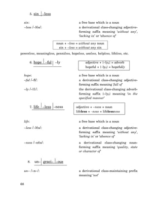 5. sin

–less

sin:

a free base which is a noun

–less /–l6s/:

a derivational class-changing adjectiveforming suffix meaning ‘without any’,
‘lacking in’ or ‘absence of’
noun + –less = without any noun
sin + –less = without any sin

powerless, meaningless, penniless, hopeless, useless, helpless, lifeless, etc.
6. hope

–ful

–ly

adjective + {–ly1} = adverb
hopeful + {–ly1} = hopefully

hope:

a free base which is a noun

–ful /–fl/:

a derivational class-changing adjectiveforming suffix meaning ‘full of’

–ly /–l1/:

the derivational class-changing adverbforming suffix {–ly1} meaning ‘in the
specified manner’

7. life

–less –ness

adjective + –ness = noun
lifeless + –ness = lifelessness

life:

a free base which is a noun

–less /–l6s/:

a derivational class-changing adjectiveforming suffix meaning ‘without any’,
‘lacking in’ or ‘absence of’

–ness /–n6s/:

a derivational class-changing nounforming suffix meaning ‘quality, state
or character of’

8.

un– graci– –ous

un– /∧n–/:

68

a derivational class-maintaining prefix
meaning ‘not’

 