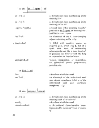 11. un–

in–

–spire

–ed

un– /∧n–/:

a derivational class-maintaining prefix
meaning ‘not’

in– /1n–/:

a derivational class-maintaining prefix
meaning ‘in’ or ‘on’

–spire /–‘spa16/:

a bound base either meaning ‘breathe’,
just like in re–⏐–spire, or meaning ‘act’,
just like in con–⏐–spire

–ed /–d/:

an allomorph of the d. class-changing
adjective-forming suffix {–D3}

• inspired adj

1. filled with creative power: an
inspired poet, artist, etc; 2. full of a
spirit that leads to outstanding
achievements: act like a man inspired;
3. produced (as if) by or with the help
of inspiration: an inspired work.

uninspired adj

12. live

without imagination or inspiration:
an uninspired speech, performance,
painting, etc.

– ed

live:

a free base which is a verb

–ed /–d/:

13. un–

an allomorph of the inflectional verb
past simple morpheme {–D1} or of the
inflectional
verb
past
participle
morpheme {–D2}

employ

un– /∧n–/:
employ:
–ment /–m6nt/:

70

–ment
a derivational class-maintaining prefix
meaning ‘lack of’ or ‘without’
a free base which is a verb
a derivational class-changing nounforming suffix meaning ‘result or means
of’

 