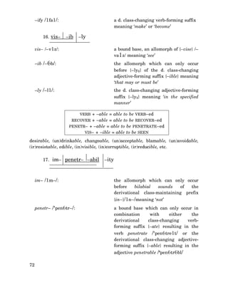 –ify /1fa1/:
16. vis–

a d. class-changing verb-forming suffix
meaning ‘make’ or ‘become’
–ib

–ly

vis– /–v1z/:

a bound base, an allomorph of {–vise} /–
va1z/ meaning ‘see’

–ib /–6b/:

the allomorph which can only occur
before {–ly1} of the d. class-changing
adjective-forming suffix {–ible} meaning
‘that may or must be’

–ly /–l1/:

the d. class-changing adjective-forming
suffix {–ly1} meaning ‘in the specified
manner’
VERB + –able = able to be VERB–ed
RECOVER + –able = able to be RECOVER–ed

PENETR– + –able = able to be PENETRATE–ed
VIS– + –ible = able to be SEEN

desirable, (un)drinkable, changeable, (un)acceptable, blamable, (un)avoidable,
(ir)resistable, edible, (in)visible, (in)corruptible, (ir)reducible, etc.
17. im– penetr– –abil

im– /1m–/:

–ity

the allomorph which can only occur
before
bilabial
sounds
of
the
derivational class-maintaining prefix
{in–}/1n–/meaning ‘not’

penetr– /‘pen6tr–/:

a bound base which can only occur in
combination
with
either
the
derivational
class-changing
verbforming suffix {–ate} resulting in the
verb penetrate /‘pen6tre1t/ or the
derivational class-changing adjectiveforming suffix {–able} resulting in the
adjective penetrable /‘pen6tr6bl/

72

 
