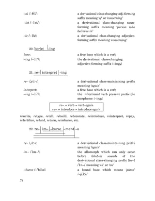 –al /–6l/:

a derivational class-changing adj.-forming
suffix meaning ‘of’ or ‘concerning’

–ist /–1st/:

a derivational class-changing nounforming suffix meaning ‘person who
believes in’

–ic /–1k/:

a derivational class-changing adjectiveforming suffix meaning ‘concerning’

20. bor(e)

–ing

bore:

a free base which is a verb

–ing /–17/:

the derivational class-changing
adjective-forming suffix {–ing3}

21. re– interpret –ing
re– /,ri:–/:
interpret:
–ing /–17/:

a derivational class-maintaining prefix
meaning ‘again’
a free base which is a verb
the inflectional verb present participle
morpheme {–ing1}
re– + verb = verb again
re– + introduce = introduce again

rewrite, retype, retell, rebuild, redecorate, reintroduce, reinterpret, repay,
refertilize, refund, return, reimburse, etc.
22. re– im– –burse –ment –s

re– /,ri:–/:

a derivational class-maintaining prefix
meaning ‘again’

im– /1m–/:

the allomorph which can only occur
before
bilabial
sounds
of
the
derivational class-changing prefix {in–}

/1n–/ meaning ‘in’ or ‘on’

–burse /–‘b3:s/:
74

a bound base which means ‘purse’
/–p3:s/

 