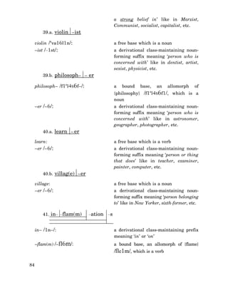 a strong belief in’ like in Marxist,
Communist, socialist, capitalist, etc.

39.a. violin –ist
violin /‘va16l1n/:

a free base which is a noun

–ist /–1st/:

a derivational class-maintaining nounforming suffix meaning ‘person who is
concerned with’ like in dentist, artist,
sexist, physicist, etc.

39.b. philosoph– – er
philosoph– /f1‘l4s6f–/:

a

bound

base,

an

allomorph

of

{philosophy} /f1‘l4s6f1/, which is a
noun

–er /–6/:

a derivational class-maintaining nounforming suffix meaning ‘person who is
concerned with’ like in astronomer,
geographer, photographer, etc.

40.a. learn – er
learn:

a free base which is a verb

–er /–6/:

a derivational class-maintaining nounforming suffix meaning ‘person or thing
that does’ like in teacher, examiner,
painter, computer, etc.

40.b. villag(e) –er
village:

a free base which is a noun

–er /–6/:

41. in– –flam(m)

a derivational class-maintaining nounforming suffix meaning ‘person belonging
to’ like in New Yorker, sixth-former, etc.
–ation

–s

in– /1n–/:

a derivational class-maintaining prefix
meaning ‘in’ or ‘on’

–flam(m) /–fl6m/:

a bound base, an allomorph of {flame}

/fle1m/, which is a verb
84

 