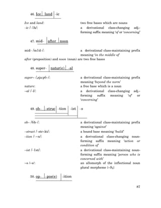 46. Ice

land –ic

Ice and land:

two free bases which are nouns

–ic /–1k/:

a derivational class-changing adj.forming suffix meaning ‘of or ‘concerning’

47. mid–

after

noon

mid– /m1d–/:

a derivational class-maintaining prefix
meaning ‘in the middle of’
after (preposition) and noon (noun) are two free bases
48. super–

natur(e)

–al

super– /,sju:p6–/:

a derivational class-maintaining prefix
meaning ‘beyond the norm’
a free base which is a noun

nature:
–al /–l/:

49. ob–

a derivational class-changing adj.forming
suffix
meaning
‘of’
or
‘concerning’
–struc –tion

–ist

ob– /6b–/:

–s

a derivational class-maintaining prefix
meaning ‘against’

–struct /–str∧kt/:

a bound base meaning ‘build’

–tion /–~n/:

a derivational class-changing nounforming suffix meaning ‘action or
condition of’

–ist /–1st/:

a derivational class-maintaining nounforming suffix meaning ‘person who is
concerned with’
an allomorph of the inflectional noun
plural morpheme {–S1}

–s /–s/:

50. op–

–pos(e)

–ition
87

 