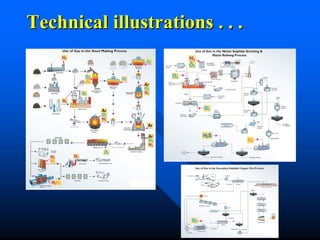 Technical illustrations . . .
 