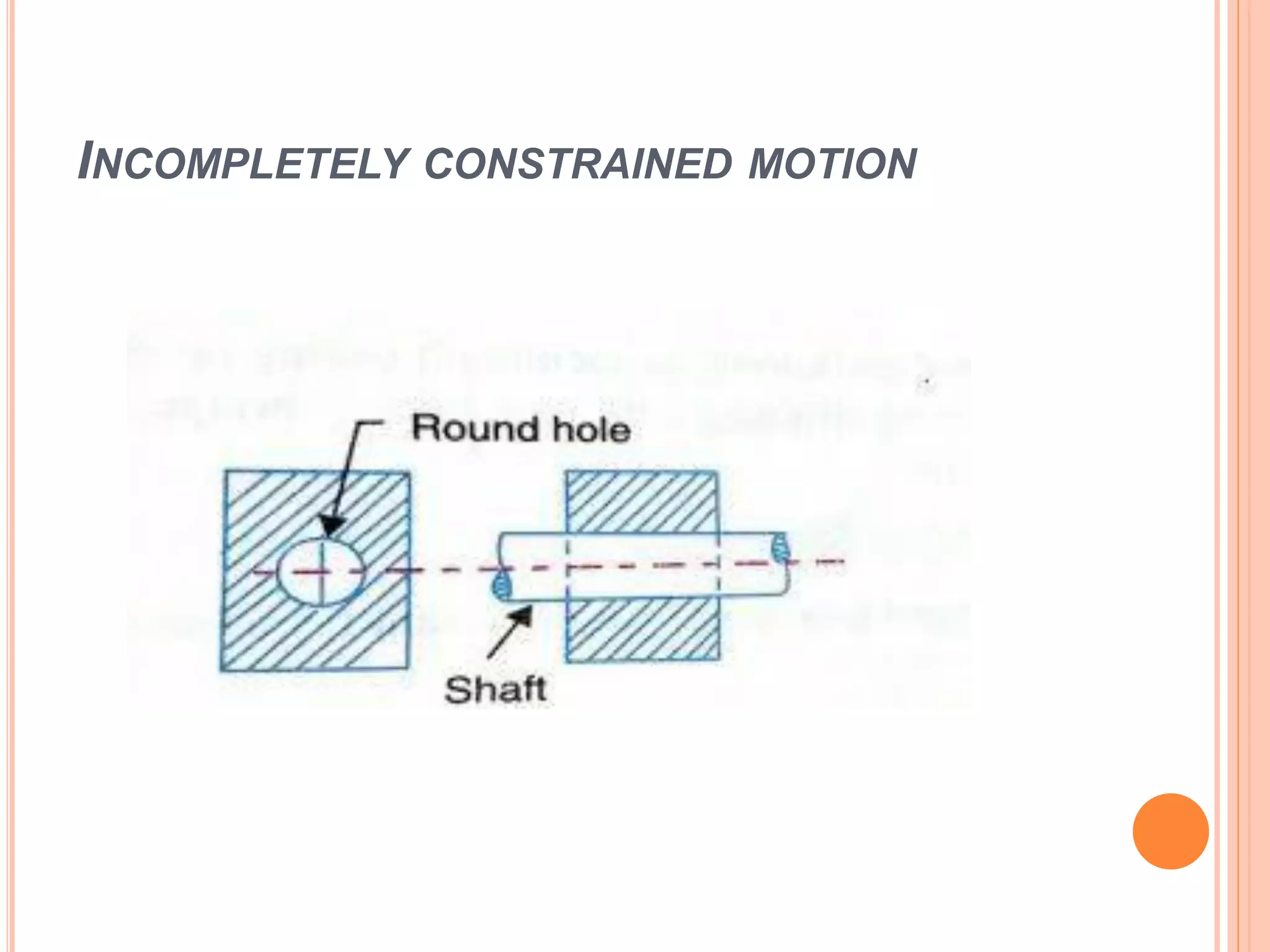 INCOMPLETELY CONSTRAINED MOTION
 
