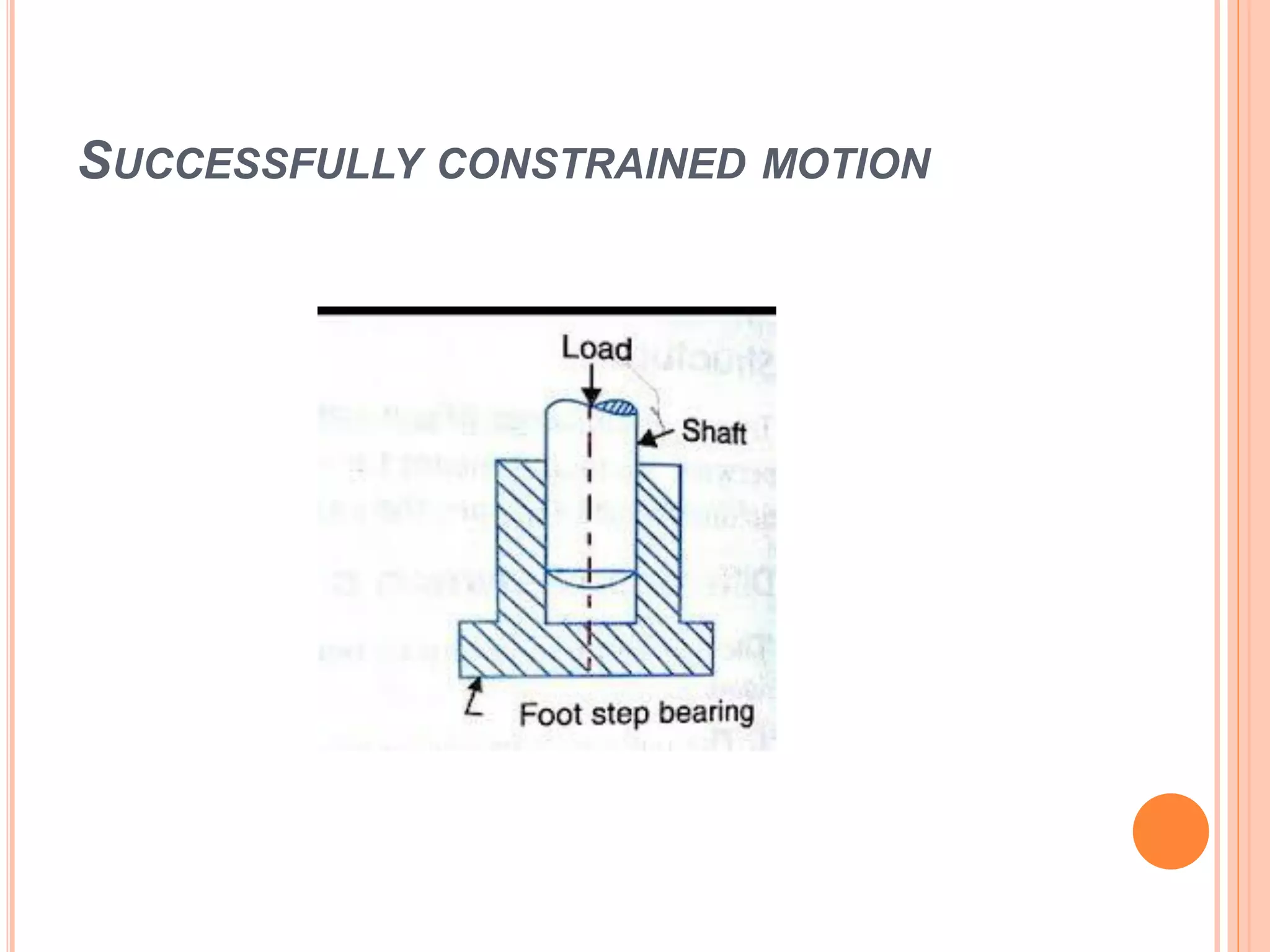 SUCCESSFULLY CONSTRAINED MOTION
 