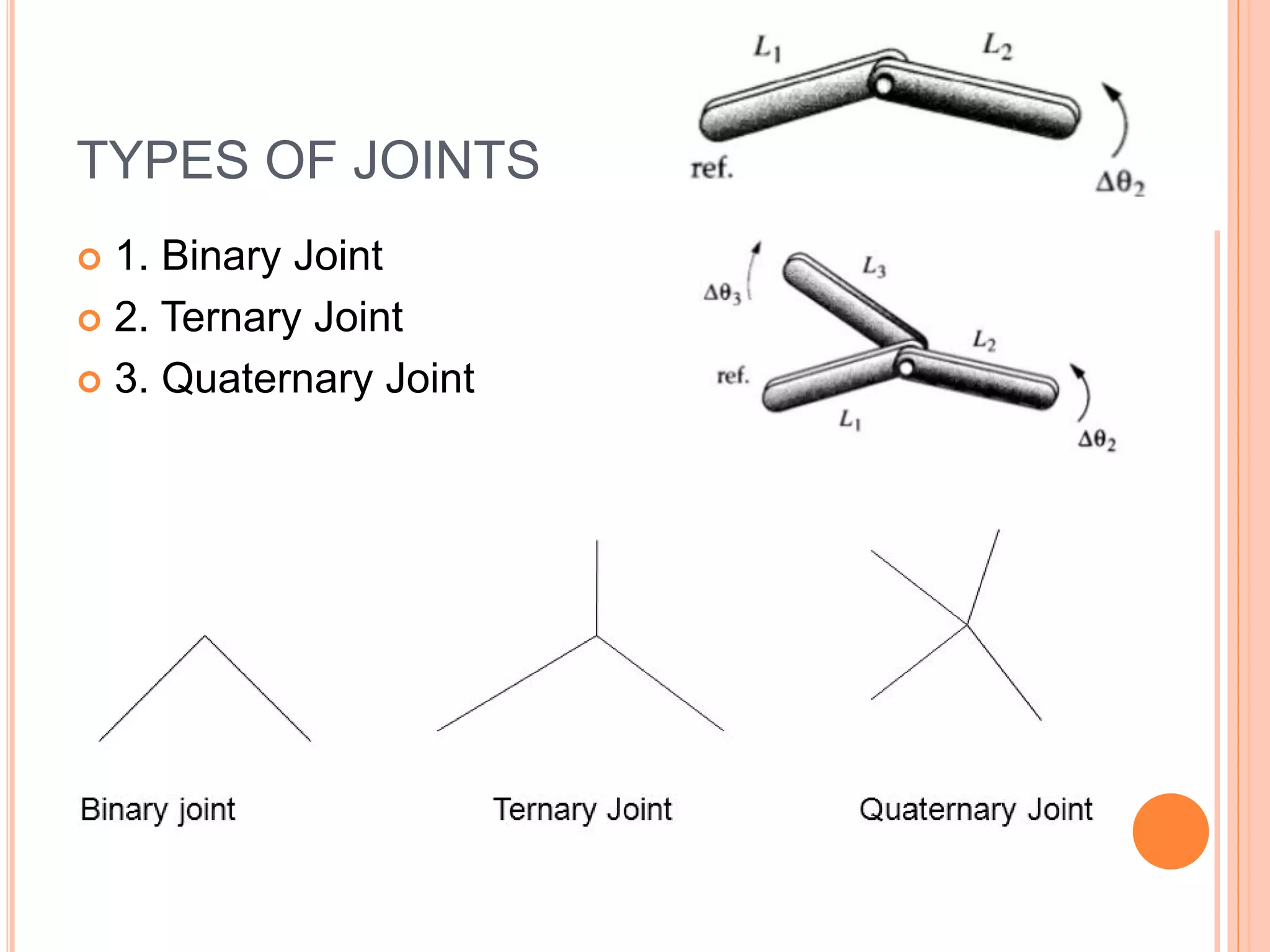 TYPES OF JOINTS
 1. Binary Joint
 2. Ternary Joint
 3. Quaternary Joint
 