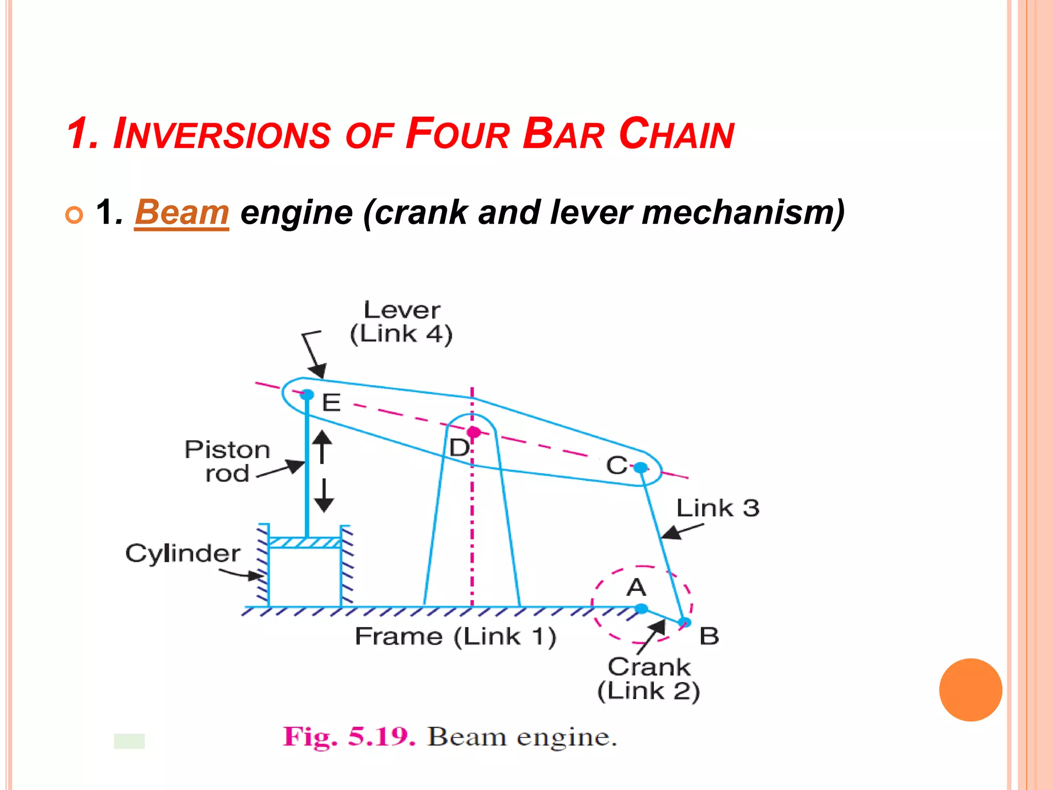 1. INVERSIONS OF FOUR BAR CHAIN
 1. Beam engine (crank and lever mechanism)
 