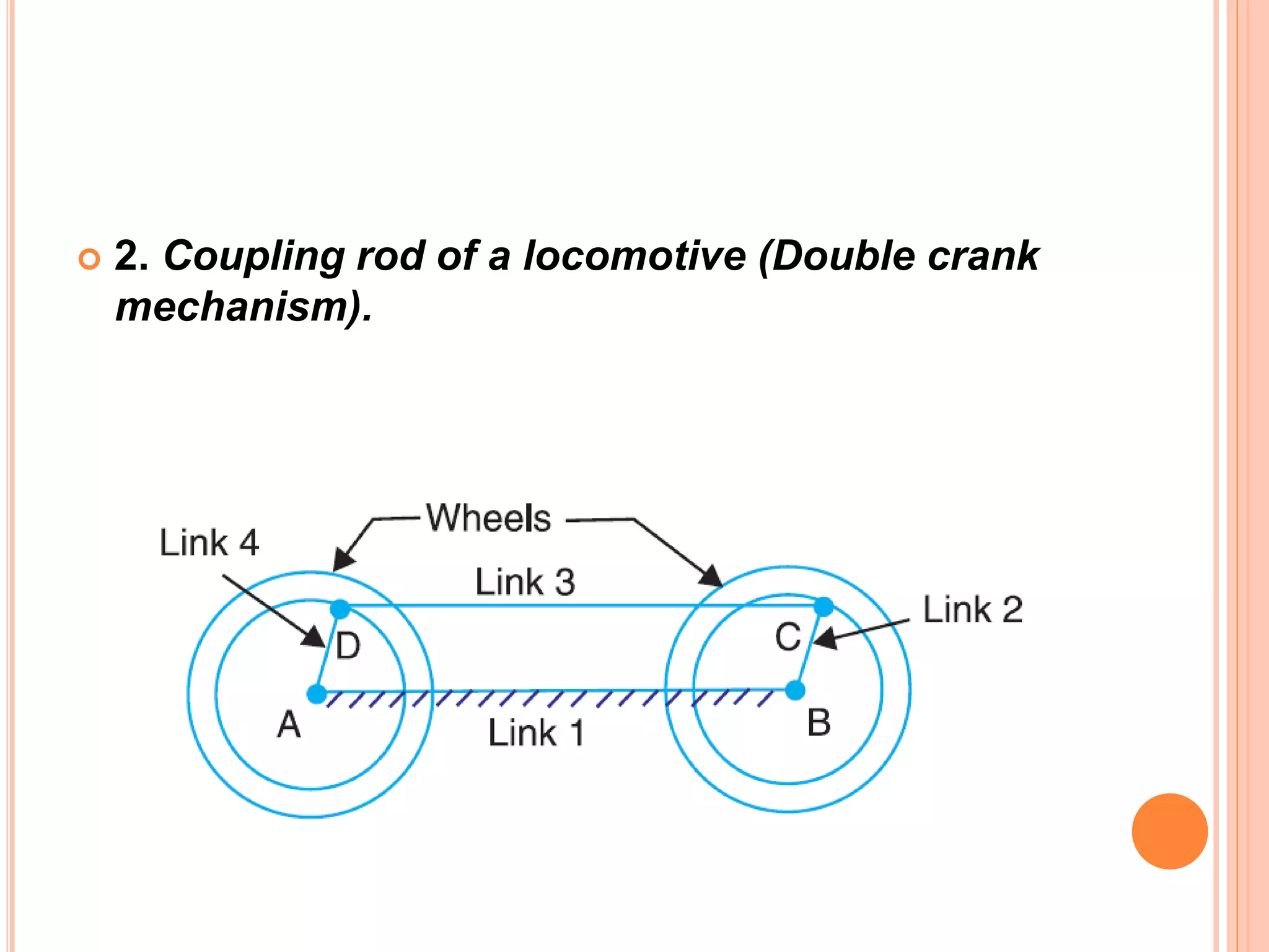  2. Coupling rod of a locomotive (Double crank
mechanism).
 