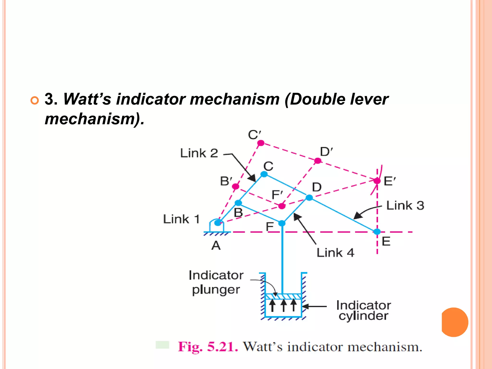  3. Watt’s indicator mechanism (Double lever
mechanism).
 