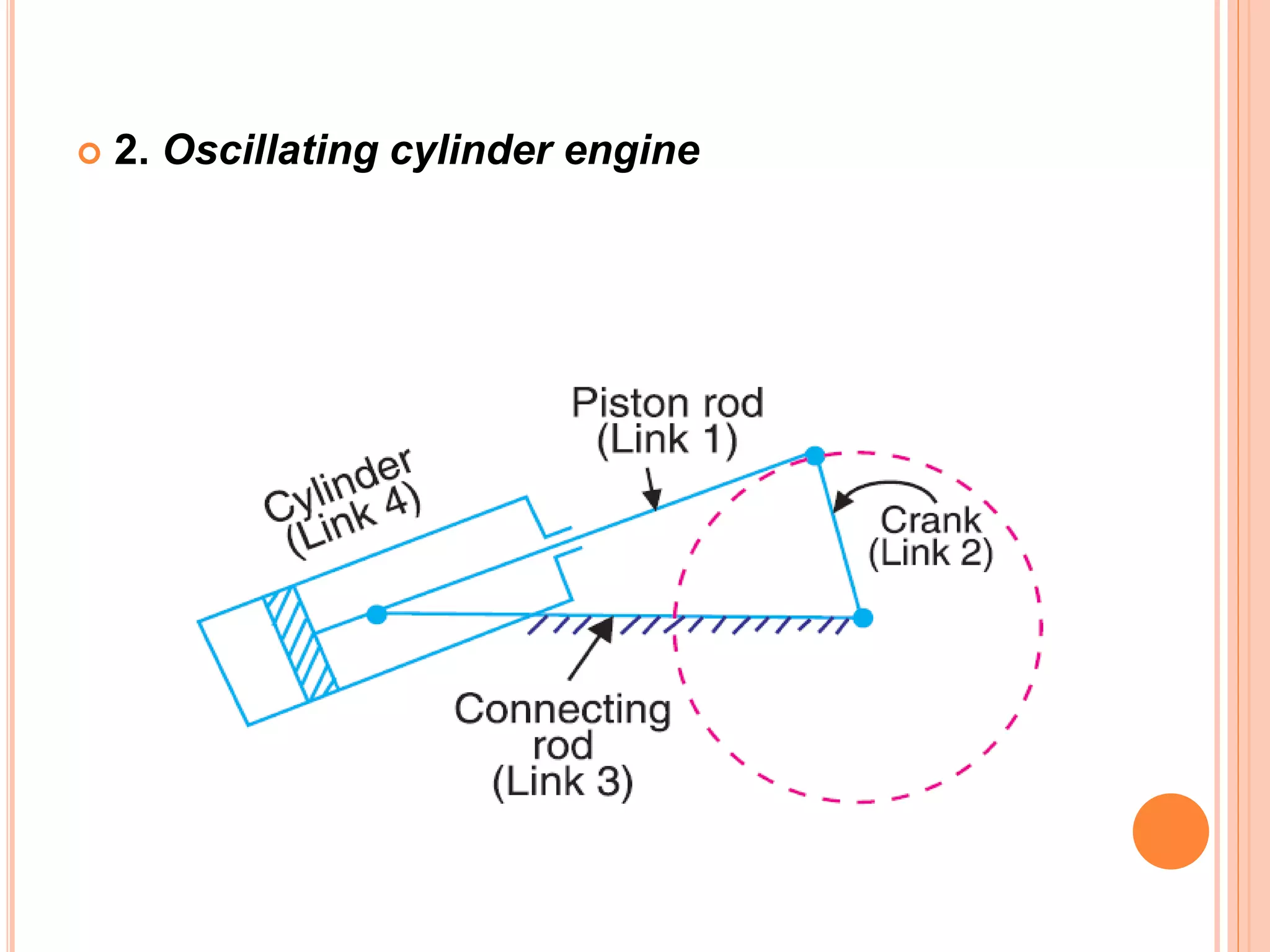 2. Oscillating cylinder engine
 