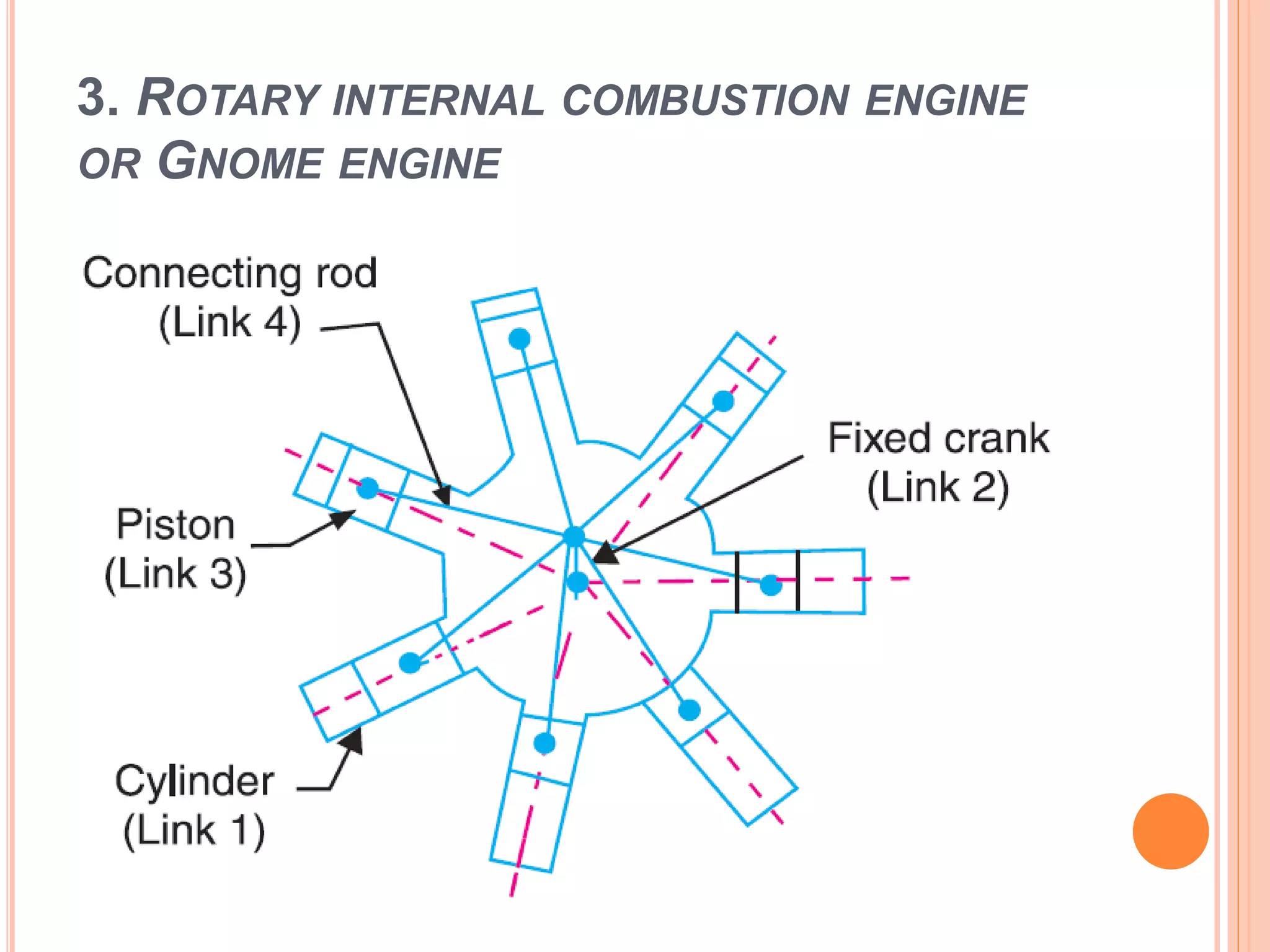 3. ROTARY INTERNAL COMBUSTION ENGINE
OR GNOME ENGINE
 