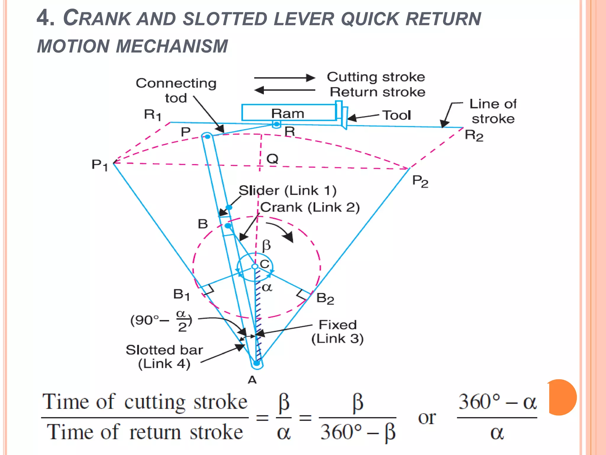4. CRANK AND SLOTTED LEVER QUICK RETURN
MOTION MECHANISM
 
