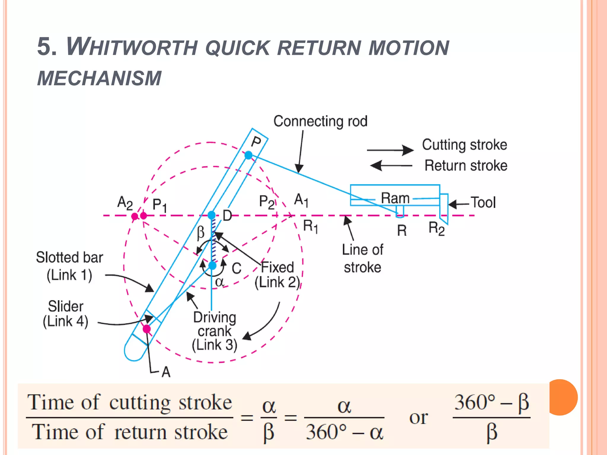 5. WHITWORTH QUICK RETURN MOTION
MECHANISM
 