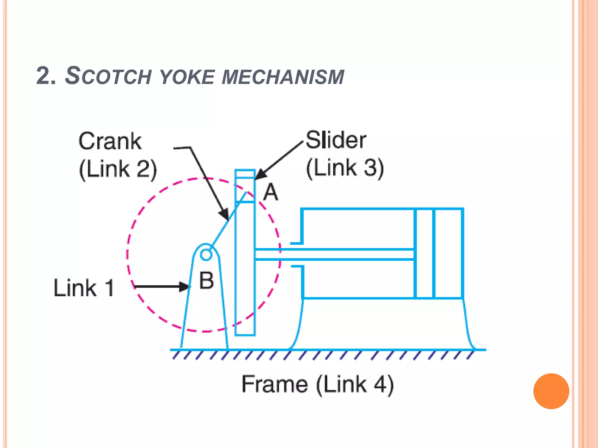 2. SCOTCH YOKE MECHANISM
 