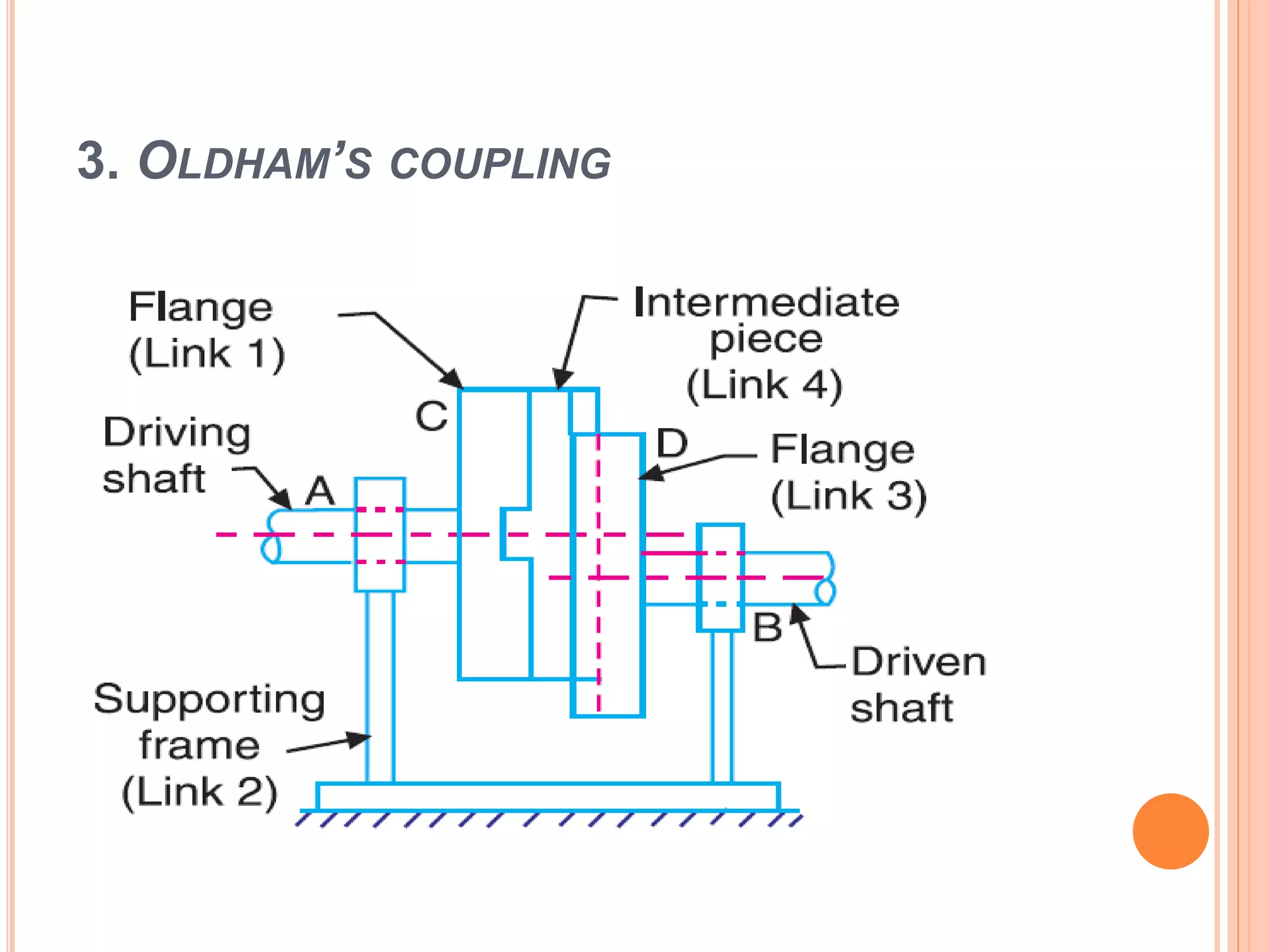 3. OLDHAM’S COUPLING
 