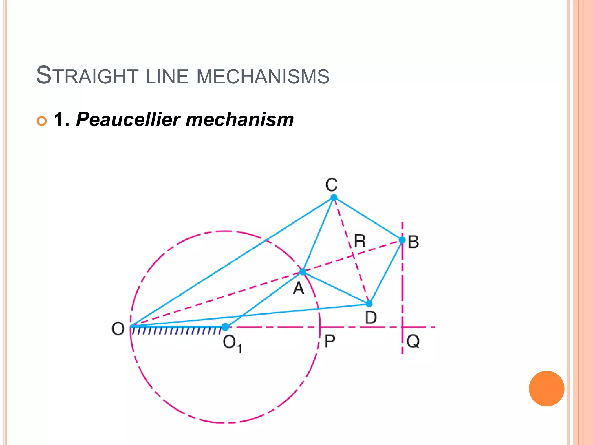 STRAIGHT LINE MECHANISMS
 1. Peaucellier mechanism
 