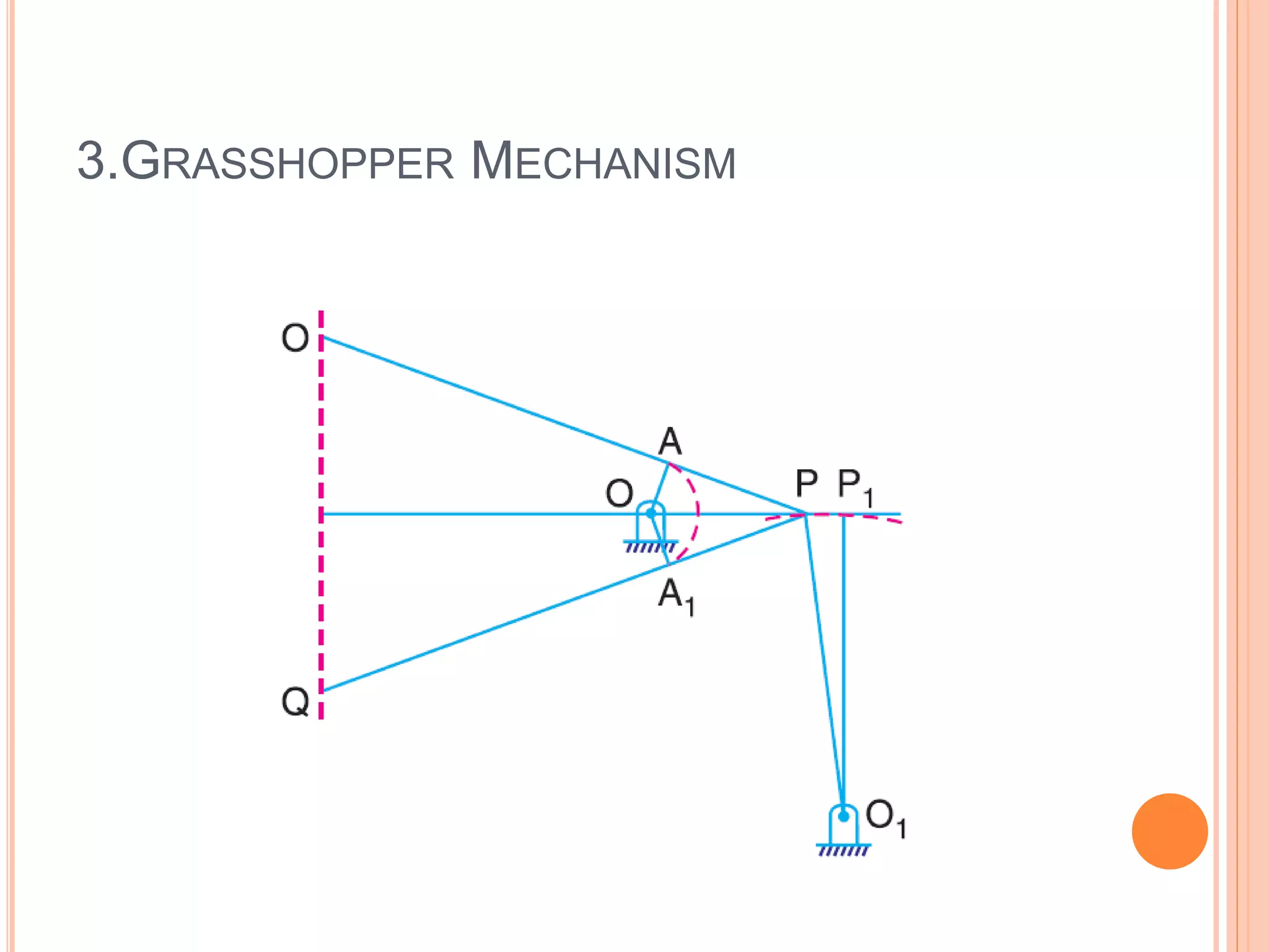 3.GRASSHOPPER MECHANISM
 