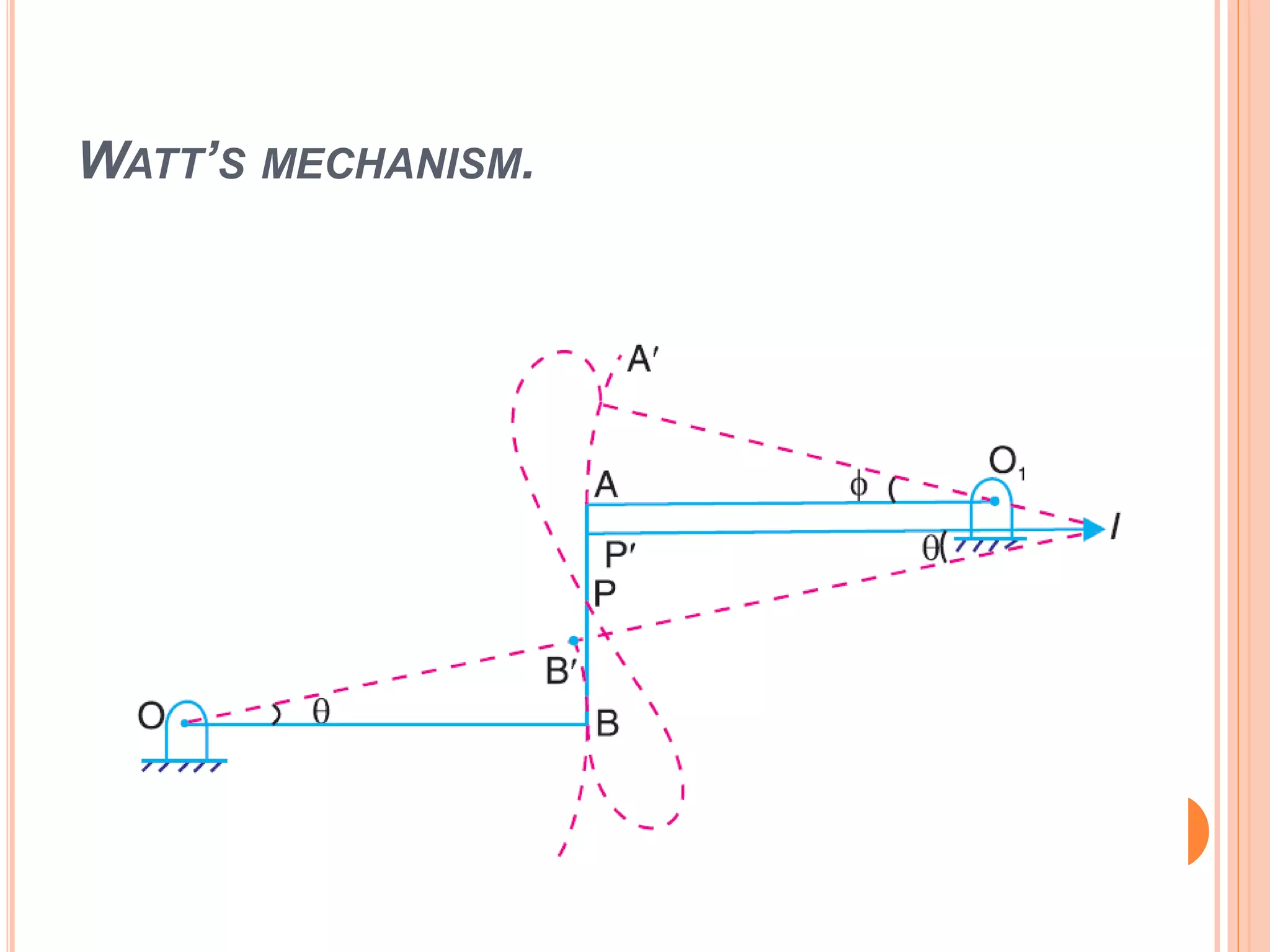 WATT’S MECHANISM.
 