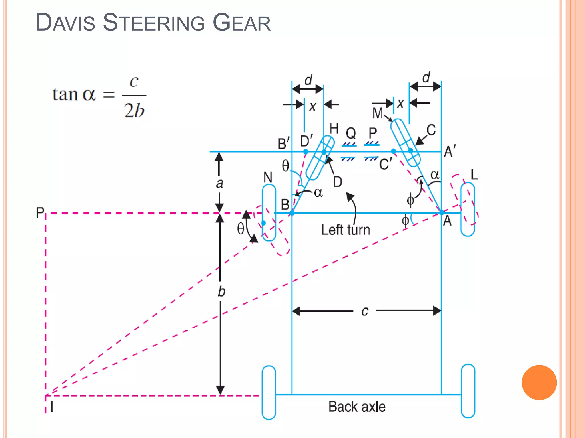 DAVIS STEERING GEAR
 