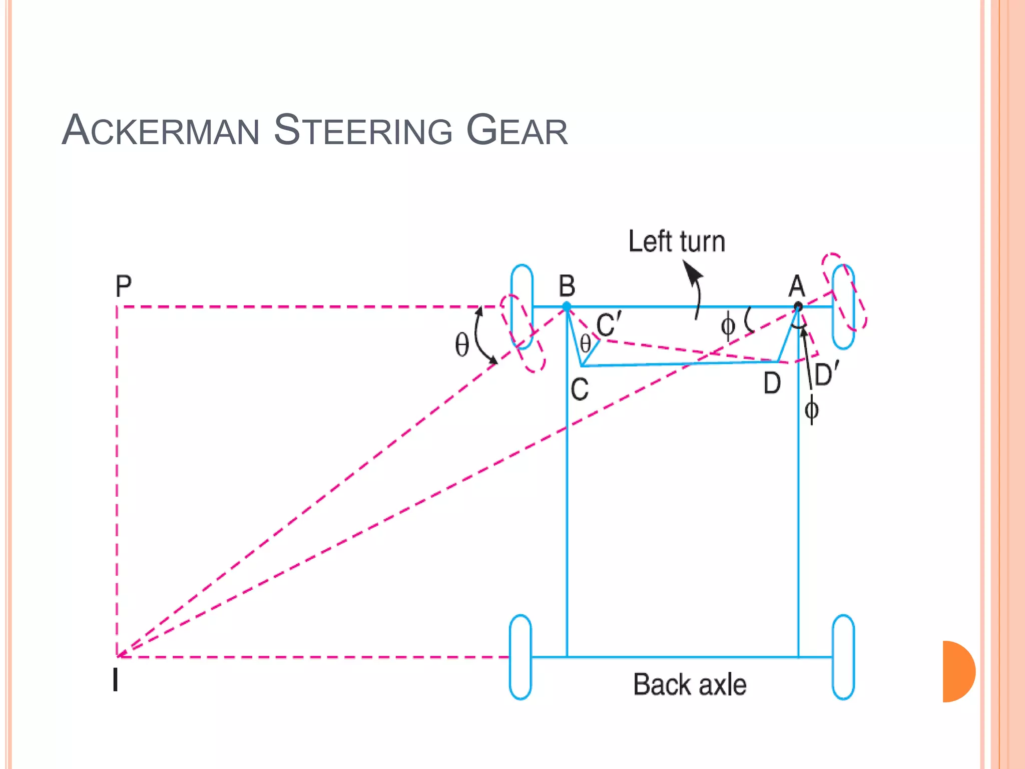 ACKERMAN STEERING GEAR
 