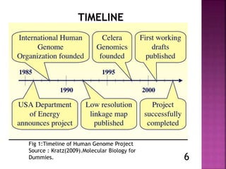 Human Genome Project | PPTX