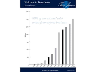 Tom james presentation