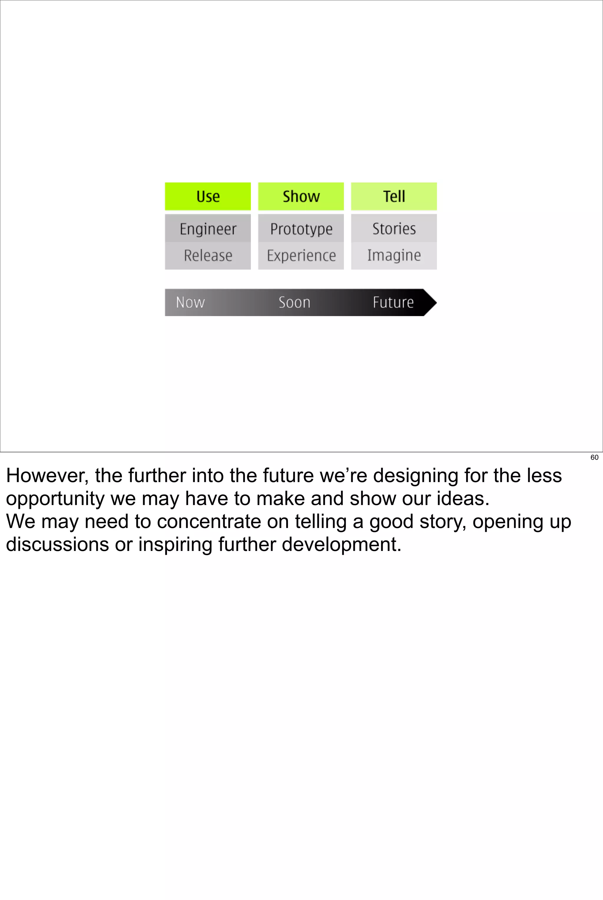 60


However, the further into the future we’re designing for the less
opportunity we may have to make and show our ideas.
We may need to concentrate on telling a good story, opening up
discussions or inspiring further development.
 