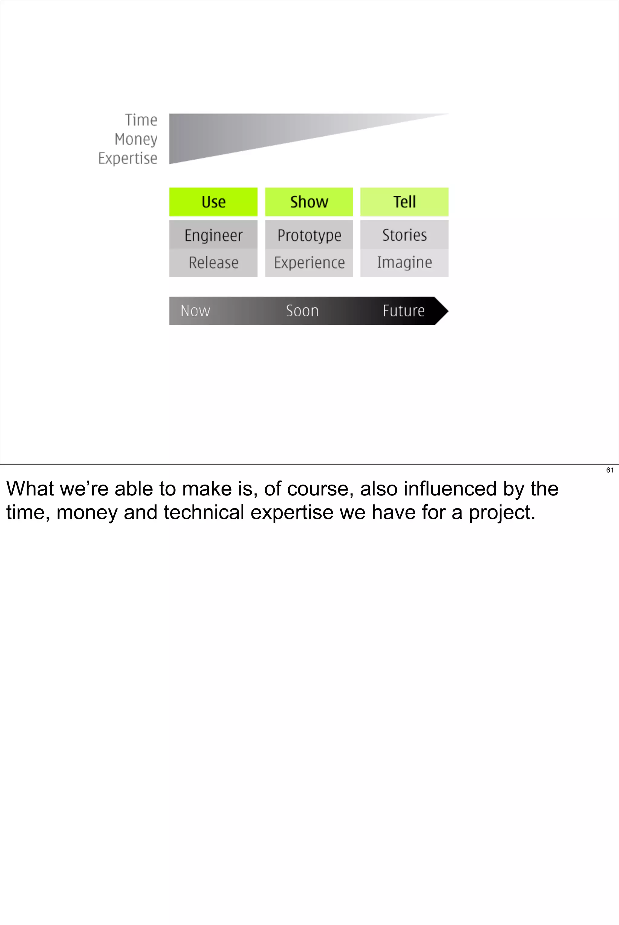 61


What we’re able to make is, of course, also influenced by the
time, money and technical expertise we have for a project.
 