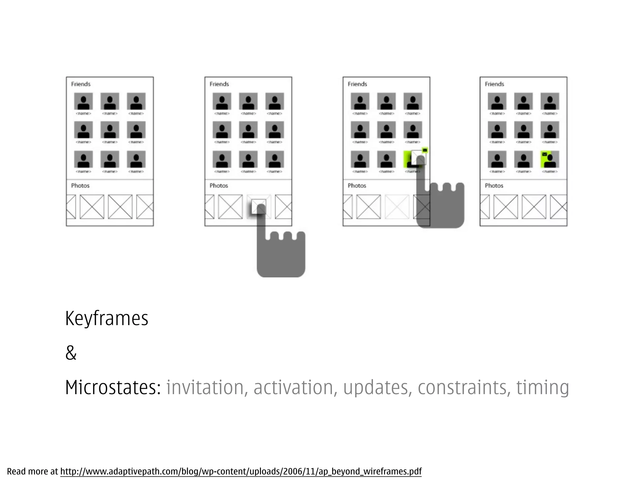 Keyframes
             &
             Microstates: invitation, activation, updates, constraints, timing



Read more at http://www.adaptivepath.com/blog/wp-content/uploads/2006/11/ap_beyond_wireframes.pdf
 