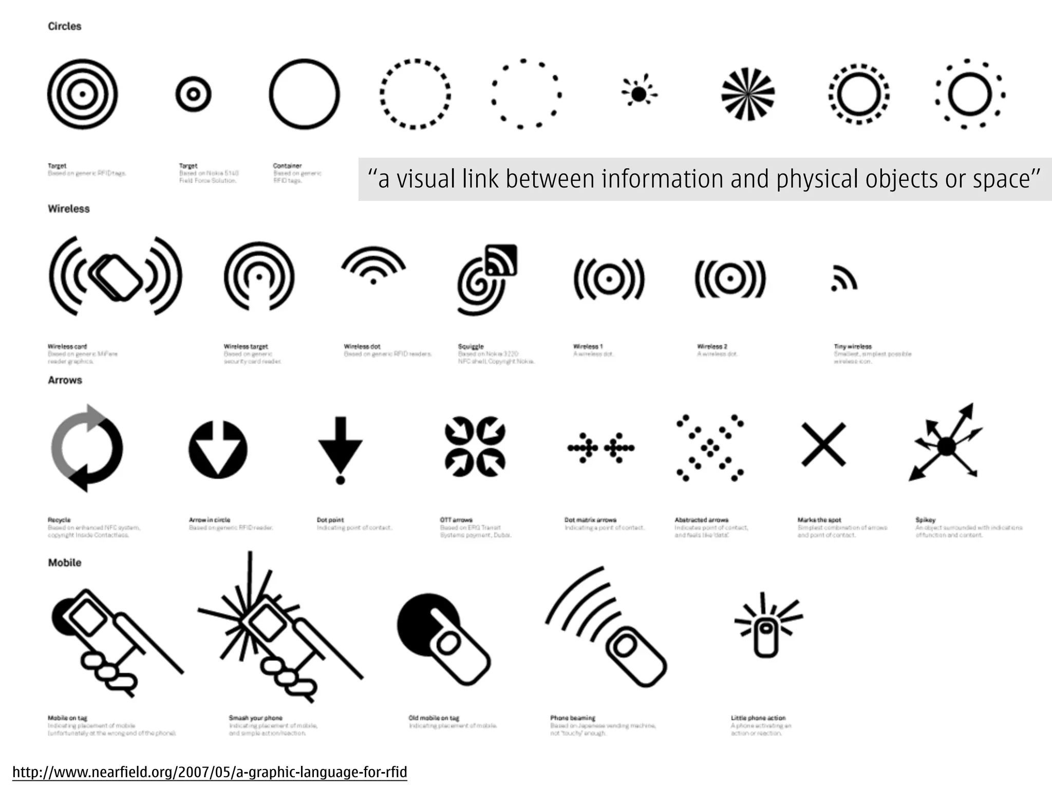 “a visual link between information and physical objects or space”




http://www.nearfield.org/2007/05/a-graphic-language-for-rfid
 