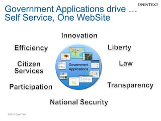 Self Service, One WebSite

Government
Applications

©2012 OpenText

 