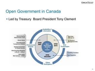 Open Government in Canada
Led by Treasury Board President Tony Clement

30

 