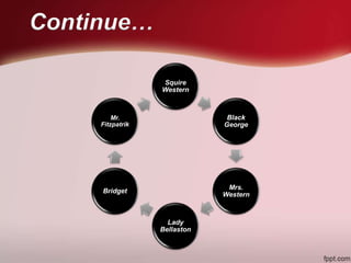 Continue…
Squire
Western
Black
George
Mrs.
Western
Lady
Bellaston
Bridget
Mr.
Fitzpatrik
 