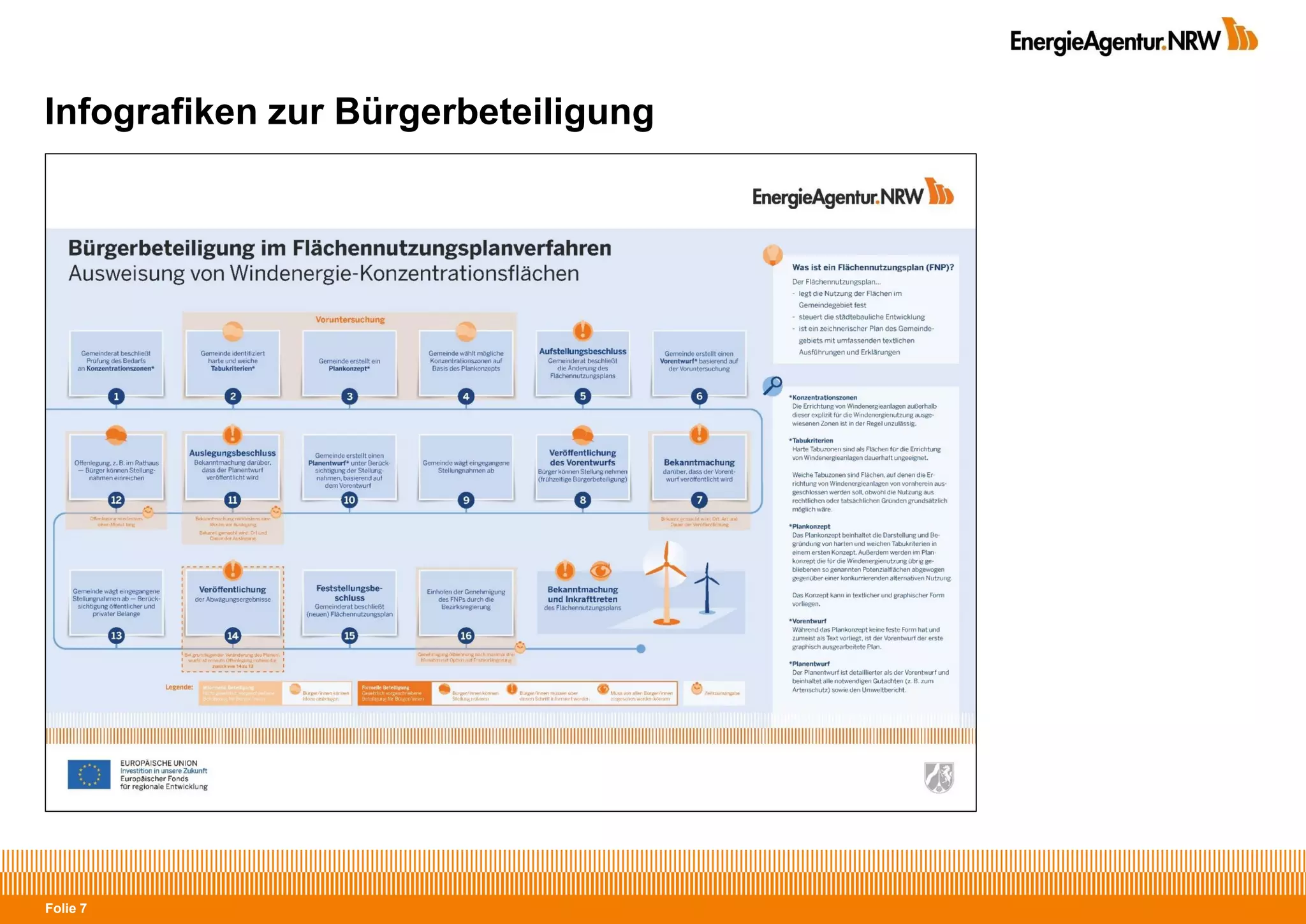 Folie 7
Infografiken zur Bürgerbeteiligung
 