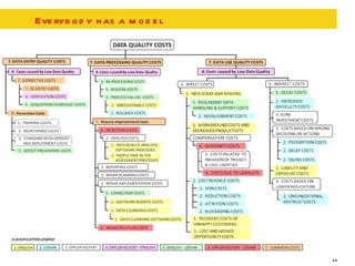 Everybody has a model 