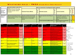 What works for us – FMEA  (Failure Mode Effect Analysis) Cost of providing the data PLUS Cost of compliance to the standard VS. Cost of non-compliance to the standard (Requires RISK BASED analysis 