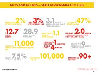 FACTS AND FIGURES – SHELL PERFORMANCE IN 2009 Source: 2009 Annual Report 2010 data available March 15th 