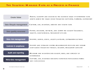 The Solution: Manage Data as a Process in Finance P0 Data risk management Data quality assurance Meta-data management Data lifecycle management Audit and reporting Controls & compliance  Assess, quantify and maximize the business value of enterprise data assets across the value chain (including suppliers, partners, customers)  Capture, use, maintain, archive and delete data Define, measure, improve, and certify the quality (accuracy, validity, completeness, timeliness) of data Identify, assess, avoid, accept, mitigate, or transfer out risks Identify and establish control requirements for data and ensure compliance (including privacy, security, regulatory aspects) Measure and monitor data quality, risks, and efficacy of governance Capture, use, maintain semantic definitions for business terms and data models Create Value 