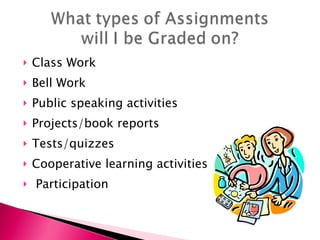 Class Work Bell Work Public speaking activities  Projects/book reports Tests/quizzes  Cooperative learning activities Participation 