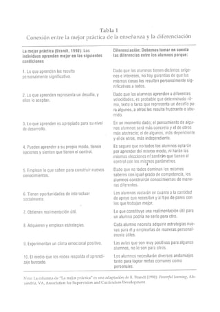 Tomlinson Estrategias para trabajar con la diversidad en el aula.pdf