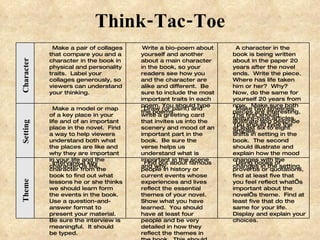 Think-Tac-Toe Character Theme Setting Using books of proverbs or quotations, find at least five that you feel reflect what’s important about the novel’s theme.  Find at least five that do the same for your life.  Display and explain your choices. Find out about famous people in history or current events whose experiences and lives reflect the essential themes of your novel.  Show what you have learned.  You should have at least four people and be very detailed in how they reflect the themes in the book.  This should be typed. Interview a key character from the book to find out what lessons he or she thinks we should learn form the events in the book.  Use a question-and-answer format to present your material.  Be sure the interview is meaningful.  It should be typed. Make two timelines.  The first should illustrate and describe at least six to eight shifts in setting in the book.  The second should illustrate and explain how the mood changes with the changes in the setting.  Draw (or paint) and write a greeting card that invites us into the scenery and mood of an important part in the book.  Be sure the verse helps us understand what is important in the scene and why.  Make a model or map of a key place in your life and of an important place in the novel.  Find a way to help viewers understand both what the places are like and why they are important in your life and the character’s life. A character in the book is being written about in the paper 20 years after the novel ends.  Write the piece. Where has life taken him or her?  Why?  Now, do the same for yourself 20 years from now.  Make sure both pieces are interesting, feature-type articles.  You should type the articles.  Write a bio-poem about yourself and another about a main character in the book, so your readers see how you and the character are alike and different.  Be sure to include the most important traits in each poem. You should type the poems. Make a pair of collages that compare you and a character in the book in physical and personality traits.  Label your collages generously, so viewers can understand your thinking. 
