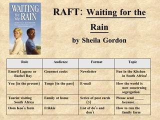 RAFT:  Waiting for the Rain by Sheila Gordon How to run the family farm List of do’s and don’t Frikkie Oom Koo’s farm Please send _______ because…. Series of post cards (3) Family at home Tourist visiting South Africa How the world is now concerning segregation E-mail Tengo (in the past) You (in the present) Fun in the Kitchen in South Africa! Newsletter Gourmet cooks  Emeril Lagasse or Rachel Ray  Topic Format Audience Role 