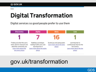 GDS
gov.uk/transformation
 