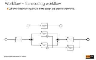 Workflow – Transcoding workflow
■Cube Workflow is using BPMN 2.0 to design and execute workflows.
BPMN (Business Process M...