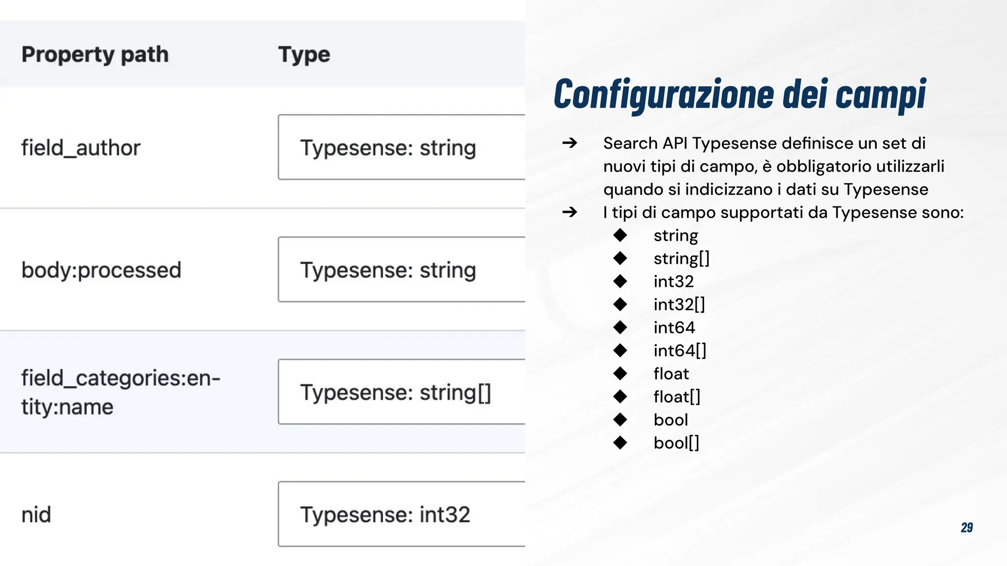 29
Conﬁgurazione dei campi
➔ Search API Typesense deﬁnisce un set di
nuovi tipi di campo, è obbligatorio utilizzarli
quando si indicizzano i dati su Typesense
➔ I tipi di campo supportati da Typesense sono:
◆ string
◆ string[]
◆ int32
◆ int32[]
◆ int64
◆ int64[]
◆ ﬂoat
◆ ﬂoat[]
◆ bool
◆ bool[]
 